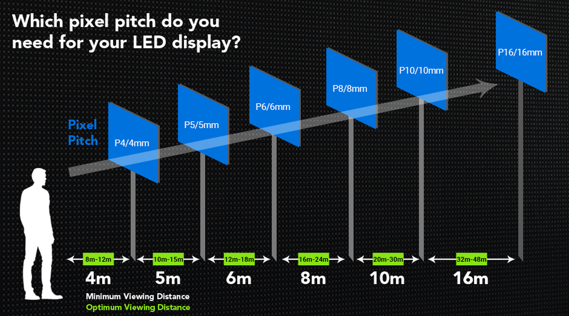Which-pixel-pitch-LED-display-do-you-need